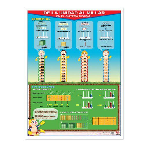 Póster de la Unidad al Millar