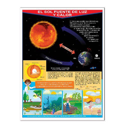 Póster El Sol Fuente de Luz y Calor